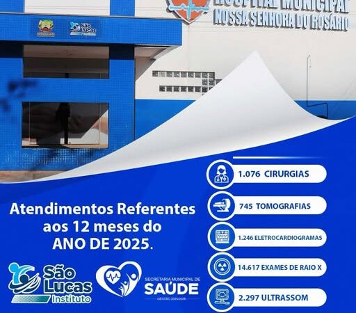O Hospital Municipal Nossa Senhora do Rosário divulgou o relatório de 2025