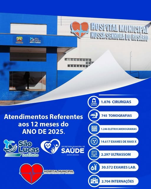 O Hospital Municipal Nossa Senhora do Rosário divulgou o relatório de 2025
